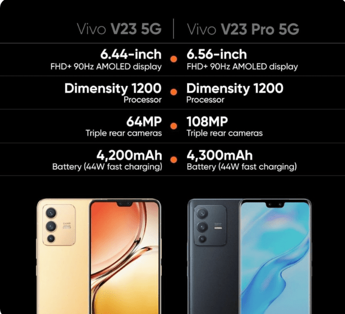 Vivo V23 Pro Review with Pros and Cons - Smartprix