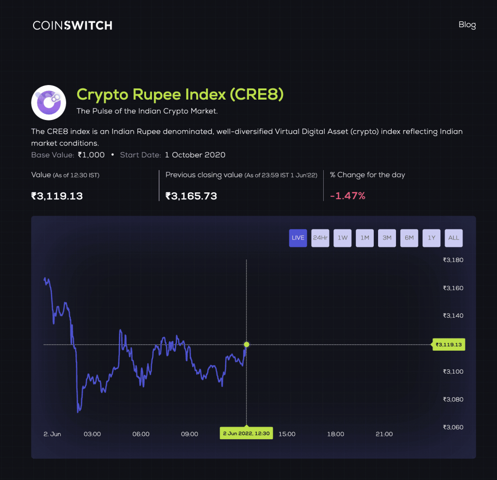 CRE8 by coinswitch