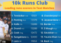 Joe Root
