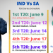 IND Vs SA