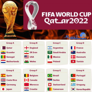 Fifa 2022 groups