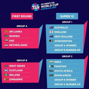 T0 World Cup Groups