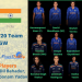 T20 Team for CWG