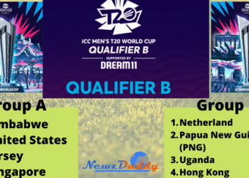 ICC T20 World Cup qualifiers