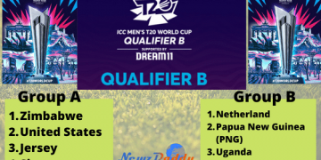 ICC T20 World Cup qualifiers
