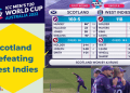 T20 World Cup 2022