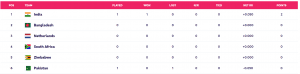 Standings