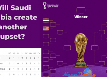FIFA World cup 2022