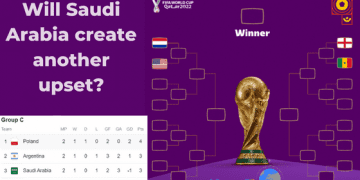 FIFA World cup 2022