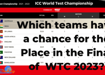 World Test Championship
