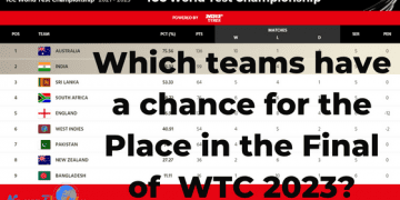 World Test Championship