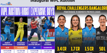 WPL-Acution