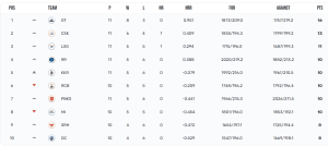 Points Table