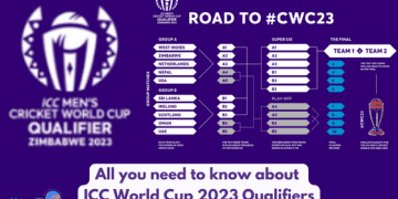 ICC World Cup 2023 Qualfiers schedule