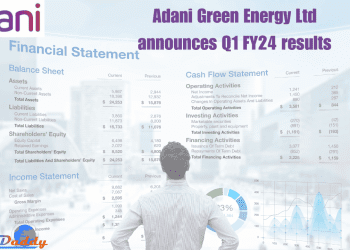 Adani Green energy