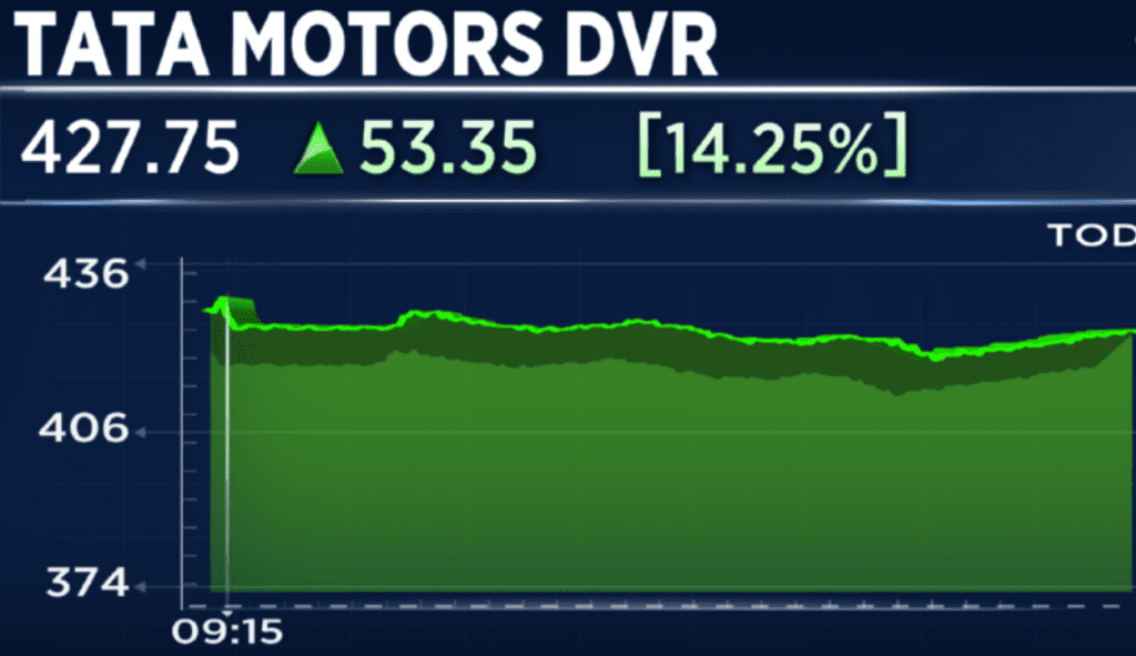 tata motors