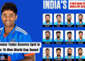 Suryakumar Yadav Secures Spot in India's 15-Man World Cup Squad
