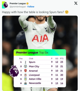 Premier League- Tottenham Spurs beat Fulham 2-0