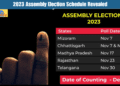 assembly election schedule Revealed for 5 states
