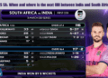 Ind Vs SA ODI Series 2023
