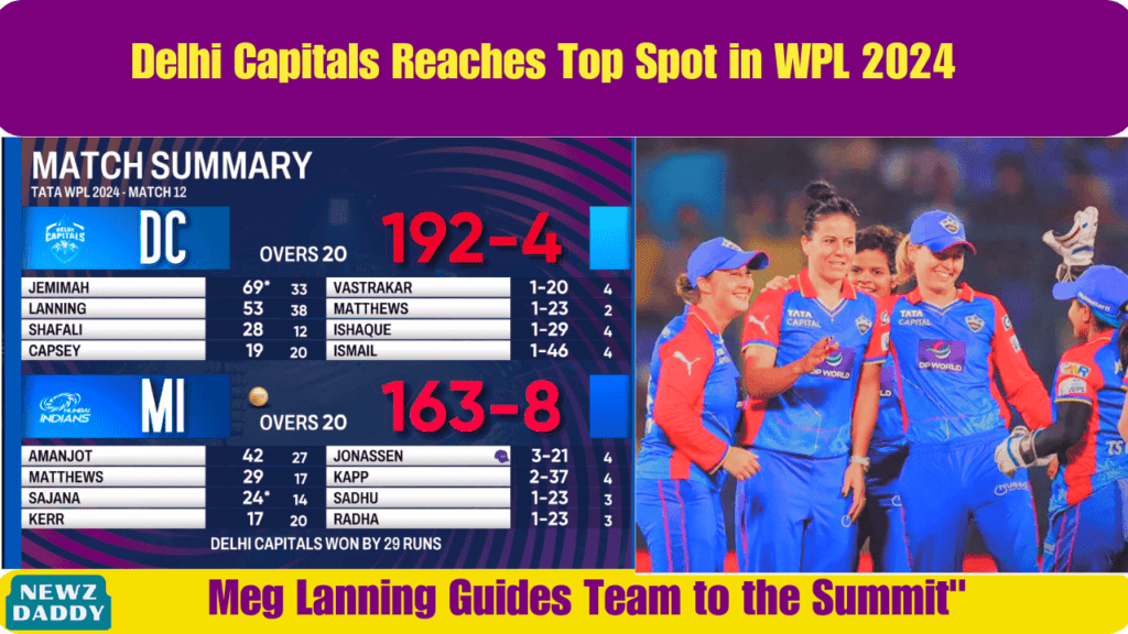 Delhi Capitals Lead Points Table