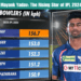 Mayank Yadav: The Rising Star of IPL 2024