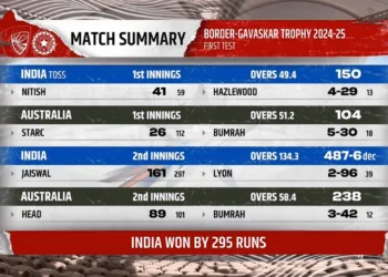 Ponting Admits India Better Away Than at Home