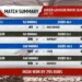 Ponting Admits India Better Away Than at Home