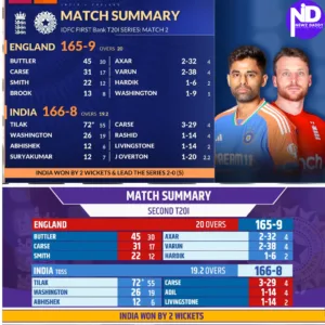 India Wins The Final Match Summary