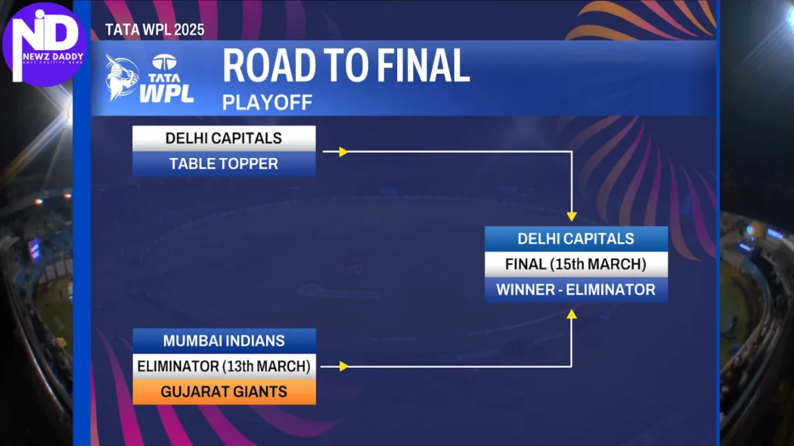 MI is Denied Straight Access to The Final of TATA WPL 2025 by Spirited RCB