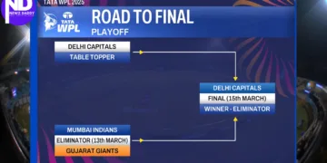 MI is Denied Straight Access to The Final of TATA WPL 2025 by Spirited RCB