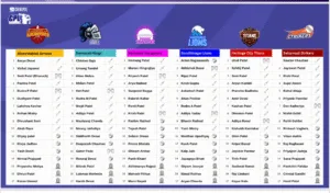 Teams and Players