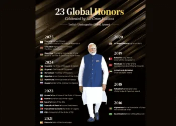 India on the Rise: PM Modi's Bold Steps at the G7 Summit