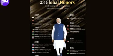 India on the Rise: PM Modi's Bold Steps at the G7 Summit