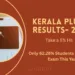Kerala Plus-I Results Take a 5% Hit