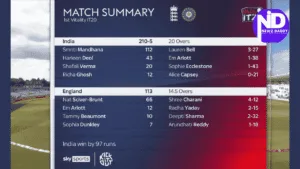 Match Summary