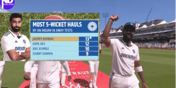 India Vs England 3rd Test - Bumrah Shines