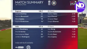 Match Summary