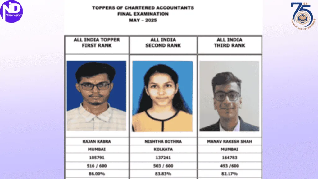Mumbai Shines Again With Top CA Exam Results in 2025