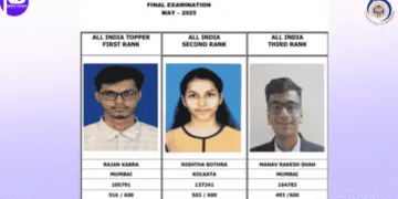 Mumbai Shines Again With Top CA Exam Results in 2025