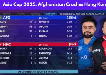 Asia Cup 2025 Afghanistan Crushes Hong Kong