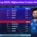 Asia Cup 2025 Afghanistan Crushes Hong Kong