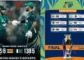 Asia Cup 2025 Final Scenarios
