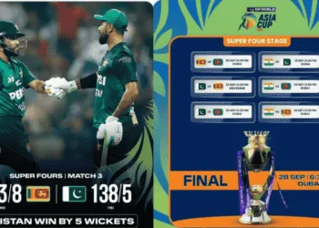 Asia Cup 2025 Final Scenarios