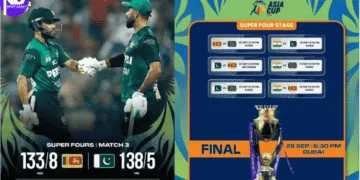 Asia Cup 2025 Final Scenarios