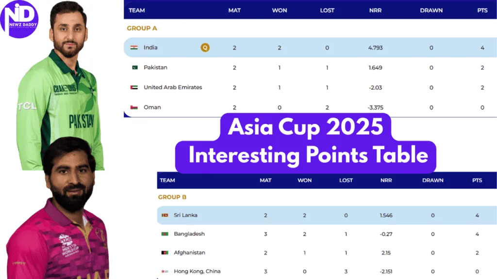 Asia Cup 2025 Interesting Points Table Situation