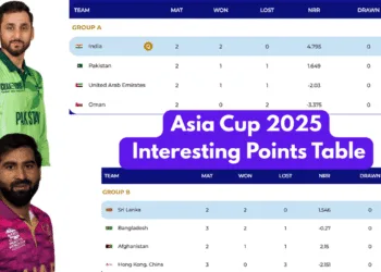 Asia Cup 2025 Interesting Points Table Situation