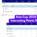Asia Cup 2025 Interesting Points Table Situation