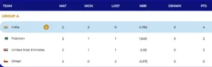 Asia Cup 2025 Group A Points Table