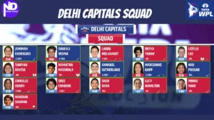Delhi Capitals Squad for Tata WPL 2026